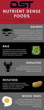 How to add more nutrients to diet. Nutrient Dense Foods The Role Of Micronutrients Dynamic Sports Training