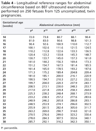 longitudinal reference ranges for fetal ultrasound biometry