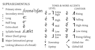 Learn the target words in the nato. Hacking Pronunciation With Ipa Phonetics Transparent Language Blog