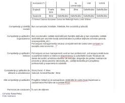Aptitudinea este noţiunea care, în primul rând, se referă la predispoziţia individului de a efectua cu succes o anumită activitate, independent de motivaţia şi experienţa sa. Incredibil BÄƒ Pe Boul Äƒsta De Scrie Din Cadrul Unei Compani Sic Cu ExcepÈ›ia Celui Economic De Ce Ni L BÄƒgaÈ›i Pe Gat