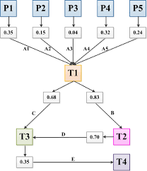 Daftar pemain yang bertahan dan pemain baru tim persebaya surabaya 2021musik : The Analysis Of Influence Mechanism For Internet Financial Fraud Identification And User Behavior Based On Machine Learning Approaches Springerlink