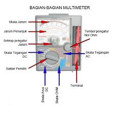 Maybe you would like to learn more about one of these? Cara Membaca Multimeter Avometer Analog Ilmu Dan Teknologi