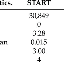 I was about halfway through level i in seventh grade right before the world shut down last year, and instead of. Pdf The Kumon Method Its Importance In The Improvement On The Teaching And Learning Of Mathematics From The First Levels Of Early Childhood And Primary Education