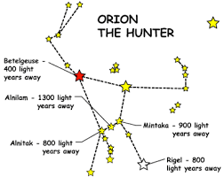 make a star finder nasa space place nasa science for kids