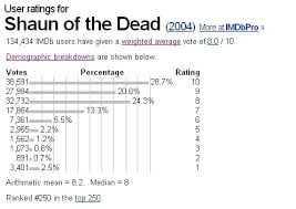 To make it easier we give you a character, cast member, or television really has gotten better. How Would You Compute Imdb Movie Rating Cross Validated