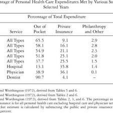 Phsc pharmacy (primary health services center) is a community/retail pharmacy in monroe, louisiana.the npi number for phsc pharmacy is 1407319080. Pdf Societal And Individual Determinants Of Medical Care Utilization In The United States