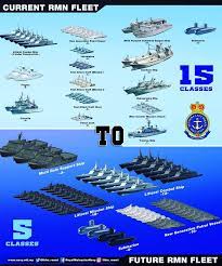 Kuala lumpur, jan 22 ― the royal malaysian navy (rmn) is expected to receive the remaining two littoral mission ships (lms) in august and chief of navy admiral tan sri mohd reza mohd sany said that all the lms would join the 11th lms squadron to carry out search and rescue efforts and to. Royal Malaysian Navy