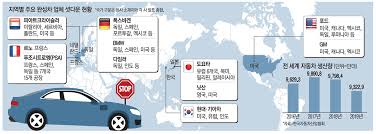 현대차 고성능 '아반떼 n' 예상도 (상), 7세대 '신형 아반떼' (하) (출처 ː 보배드림 드리프뜨). ê¸€ë¡œë²Œ í˜„ëŒ€ì°¨ ê³µìž¥ 75 ë©ˆì¶° ì¤'ì†Œ ë¶€í'ˆì‚¬ ë'ë‹¬ ëª»ë²„í‹¸ê²ƒ ë§¤ì¼ê²½ì œ