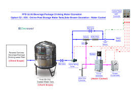 ozonation process flow diagrams process flow diagram pfd