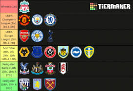 See who scored the most goals, cards, shots and more here. Premier League Table 2020 2021 Tier List Community Rank Tiermaker