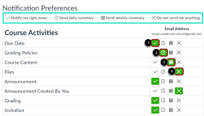 For traditional face to face classes, canvas is an integral part of sharing blended classroom instruction. Parent Canvas Access By Kindreda On Genially