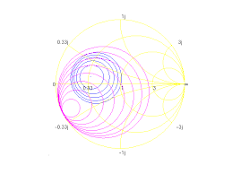The Smith Chart Circles Toolbox File Exchange Matlab Central