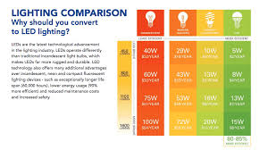 We did not find results for: How To Convert Fluorescent Lighting To Led A Quick And Easy Guide