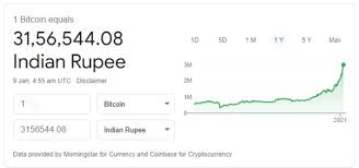 All prices on this page are nominal (i.e., they are not indexed to inflation). How Much Have You Invested In Bitcoin Quora