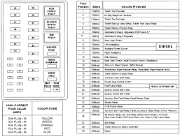 For the ford f150 pickup eleventh generation 2004, 2005, 2006, 2007, 2008 model year. 1999 Ford F250 Fuse Panel Diagram Wiring Diagram Options Hear Deck Hear Deck Studiopyxis It