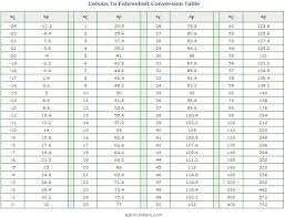 celsius to fahrenheit chart gallery of chart 2019