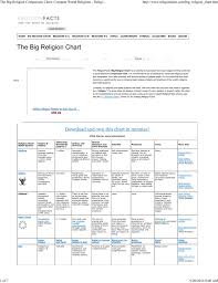 The Big Religion Comparison Chart Compare World Religions