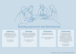 Ein neuer betriebsrat wurde gewählt. Betriebsratswahl Betriebsrat Aufgaben Rechte Pflichten