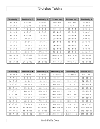 66 Rigorous Division Facts Chart