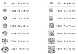 Princess Cut Diamond Size Chart On Hand Www