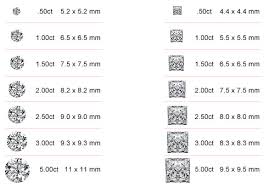 Princess Cut Diamond Size Chart On Hand Www