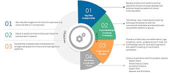 Analytical research is a specific type of research that involves critical thinking skills and the evaluation of facts and information relative to the research being conducted. Machine Learning And Analytics In It Ops Dzone Ai