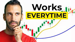 Live Trading Futures and SPX Options Trading