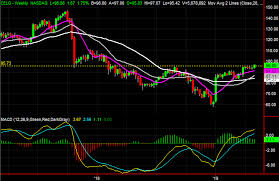 3 Big Stock Charts For Monday American Airlines Group