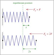 How Things Work Phys1055 Revealing The Magic In Everyday Life Phys0612