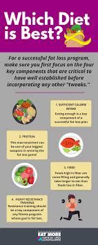 Pin On Em2wl Resources Complete Visual Index Of Eat More 2 Weigh Less Articles