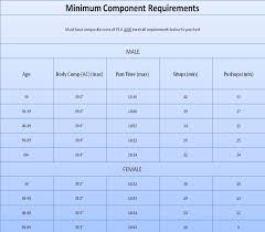 Air Force Pft Score Chart Marine Corps Cft Score Chart