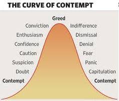 Familiarity Breeds Contempt Thus Spake Vm