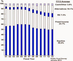 The person who historically said no to andrew was peter gordon. Pension Pulse