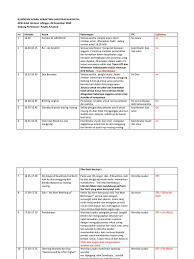 Vocal solo ( nadin situmorang) perayaan natal 15. Rundown Acara Kebaktian Dan Perayaan Natal 2010 An