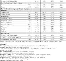 Federal Register Medicare Program Fy 2020 Hospice Wage