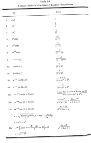 laplace transform table buscar con google laplace