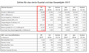 daimler quarterly figures annual best figures in all