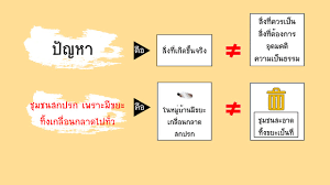 A smartart graphic is a visual representation of your information and ideas. à¸­à¸¢à¸²à¸à¸¥à¸‡à¸¡ à¸­à¸Š à¸§à¸¢à¸ª à¸‡à¸„à¸¡ à¹€à¸£ à¸¡à¸• à¸™à¸— à¸› à¸à¸«à¸² Yim