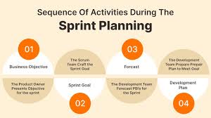 The sprint group is a one stop provider for all of your business technology and communication needs. 5 Dos And Don Ts During Sprint Planning Scrum Org
