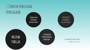 Look through examples of tunggal translation in sentences, listen to pronunciation and learn grammar. Milikan Tunggal By Hafiz Hakim
