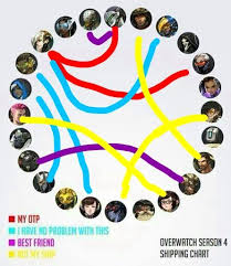 Ah Hell Why Not My Ship Chart Overwatch Amino