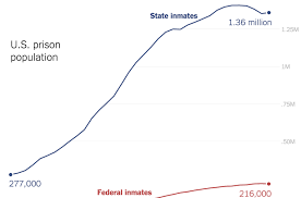 U S To Release 6 000 Inmates From Prisons The New York Times