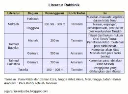 Komponen tanah adalah susunan dari proses terjadinya tanah. Susunan Penulisan Hukum Tua Dari Masa Ke Masa Web Resmi Kanwil Kementerian Agama Provinsi Kalimantan Selatan Susunan Penulisan Hukum Tua Dari Masa Ke Masa Heathers Blogpage