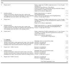 Trunk Impairment Scale Physiopedia