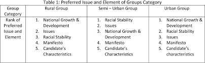 Defilement is a significant issue in malaysia. Pdf Transforming Political Advertising In Malaysia Strategizing Political Advertisements Towards First Time And Young Voters In Malaysian Ge 14 Semantic Scholar