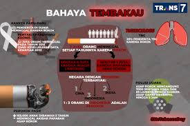 Tembakau sedunia fakultas kedokteran dan ilmu kesehatan universitas warmadewa 2018 hari tanpa tembakau sedunia merupakan salah satu program hari tematik yang diadakan rutin setiap tahunnya. Trans7 Hari Tanpa Tembakau Sedunia