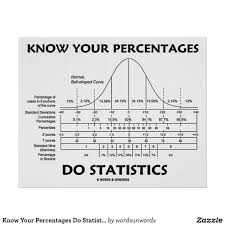 Know Your Percentages Do Statistics Stats Humor Poster Zazzle Com In 2020 Statistics Data Science Knowing You