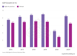 Bờ biển ở phía đông dài 82 km. Vietnam S Nghe An Province Investment Hub Of The North Central Coast