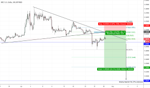 What happens to xrp if bitcoin crashes : Schnorr Bitcoin Rippe Xrp Charts Meral Deger