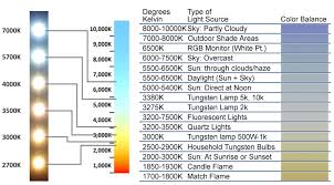 Light Color Temperature Free Knowledge Base The Duck